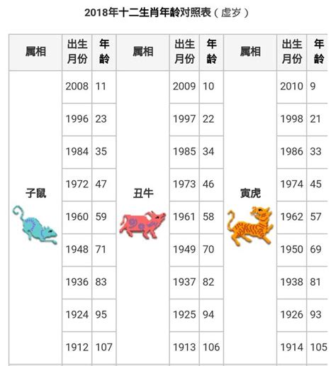 生肖雞年次|十二生肖年份對照表 (西元、民國)